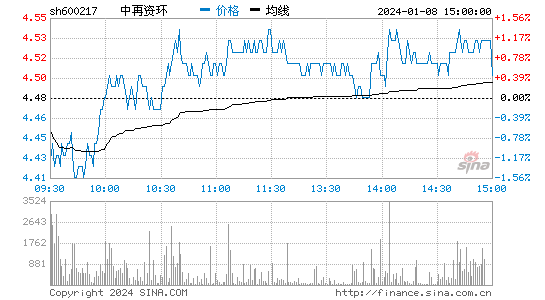 股票信息